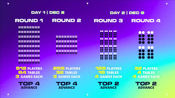 TFT Vegas Open format